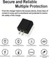 USB Wall Charger 5V 2A Power Adapter, Universal Travel Charger USB Plug for Samsung, iPhone, iPad, Moto, LG, HTC, Tablet