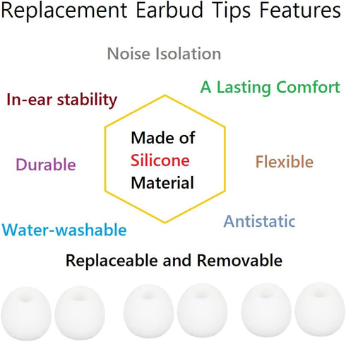 Small White Silicone Earbud Tips - 36 Pieces, Soft & Comfortable, Fits Most In-Ear Headphones, Inner Hole 3.8mm-5.5mm.