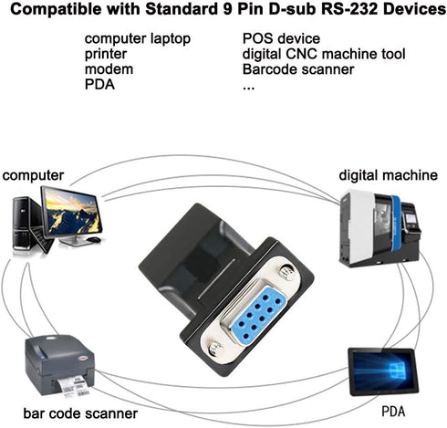 DTECH DB9 to RJ45 Serial Adapter | RS232 Female to RJ-45 Female Ethernet Converter for 9 Pin Devices