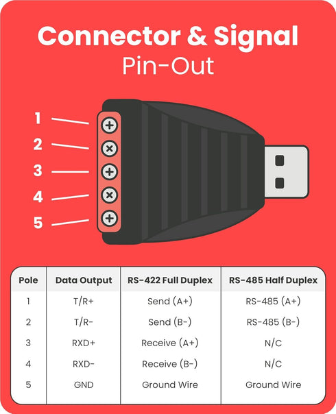 USB to RS-422/485 Converter with FTDI CHIP and Terminals