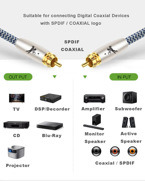 Subwoofer Digital Audio Coaxial Cable - Dual Shielded Cord, 24K Gold Plated Connector RCA to RCA, 4.9feet