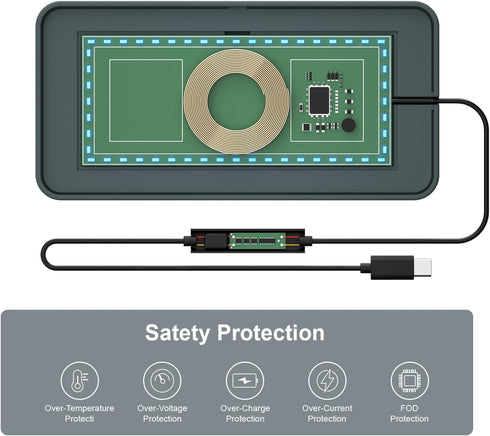 Wireless Charging Pad for Car, MOGAOPI 15W Type C Wireless Charger, PD20W Fast Charger for iPhone/Samsung (30 cm Cable)