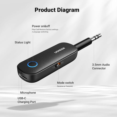 UGREEN Bluetooth Transmitter Receiver for 2 AirPods or BT Devices, Wireless Transmitter for Headphones, 3.5mm Aux