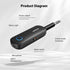 UGREEN Bluetooth Transmitter Receiver for 2 AirPods or BT Devices, Wireless Transmitter for Headphones, 3.5mm Aux