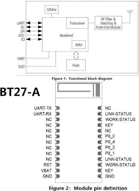 DX-BT27-A Bluetooth Module, Long Range Up to 420m, BLE 5.1 Wireless Bluetooth TF Transceiver Module for Arduino