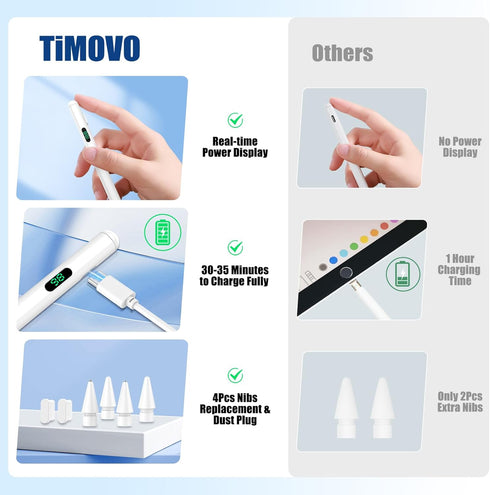 TiMOVO Stylus Pen for iPad, Apple Pencil USB C Fast Charge, Palm Rejection for 2018-2024 iPad Models