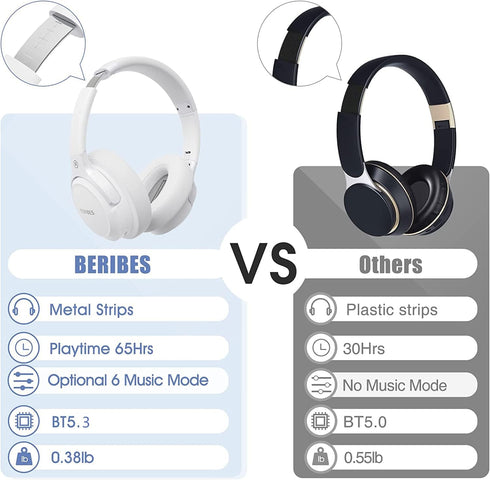 Bluetooth Headphones Over Ear, BERIBES 65H Playtime, 6 EQ Music Modes, HiFi Stereo Foldable Wireless Headset, White