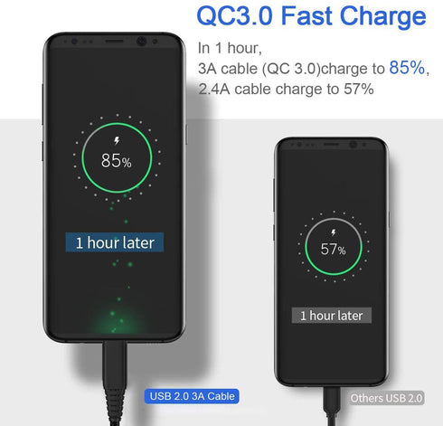 USB A to USB C Charger Cord 3FT 6FT 10FT Cable for Samsung Galaxy A54 5G/A53 A52 A51/A15 A14 A13 A12/A23 A22 A21/A34 A33 A32/A42/A05S A04S A03S A02S,S22 S21 S20 FE,Fast Charging Charge Power Wire