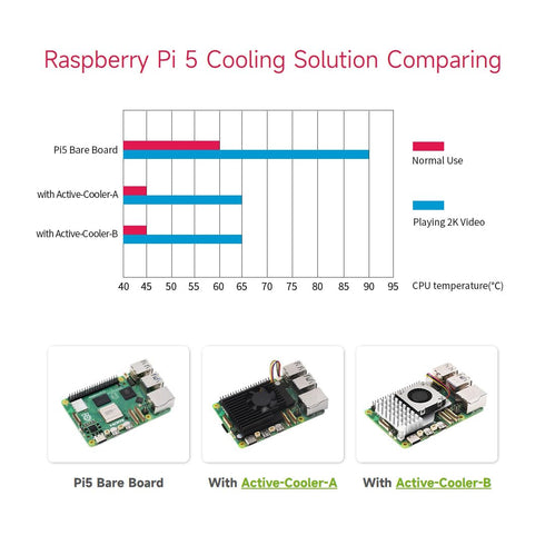 Waveshare Active Cooler Fan with Thermal Pads, Aluminium Heatsink, Compatible with Raspberry Pi 5