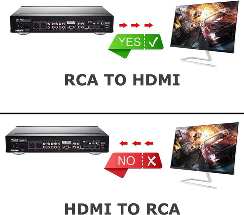 RCA to HDMI Converter, 1080P Composite CVBS AV to HDMI Video Audio Adapter for N64 Wii PS2 Xbox VHS