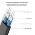 Mbiydeg Data,3 6Gbps 15 Inch SATA Cable III for SSD HDD PCS Straight Angle Sata Data Cable Compatible for SATA Hard