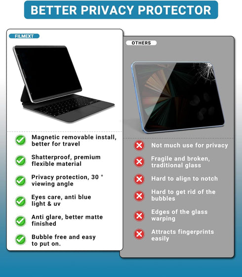 12.9 M1 M2 2022 2021 2018, 12.9" 6th 5th 4th 3rd, FILMEXT Magnetic iPad Pro Privacy Screen Protector Removable