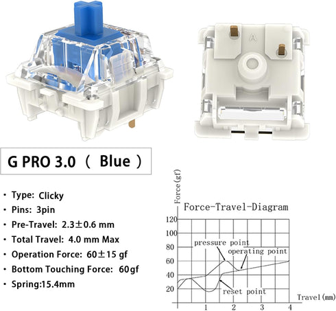 Gateron G Blue Pro 3.0 Switches Pre-lubed 3pin RGB SMD Clicky for Gaming Mechanical Keyboard (36Pcs, Pro Blue 3.0)
