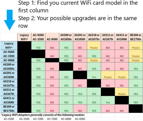 Intel AX1690i Killer Series WiFi 6E Gaming Adapter Upgrade, CNVio2 M.2 WiFi Card, High-Speed 3.0 Gbps WiFi for PC,