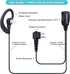 2-Pack Two-Way-Radio Earpieces with Mic PTT, 2.5mm+3.5mm 2 Pins Headset, Compatible with Motorola Walkie Talkies