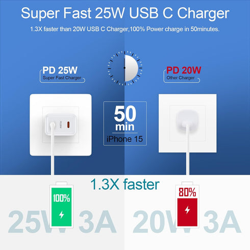 USB C Charger Block 25W Super Fast Charging for iPhone 16 Pro Max, 16 Plus, 16 Pro, 16, 15 Pro Max, 14, 13, 12, SE,