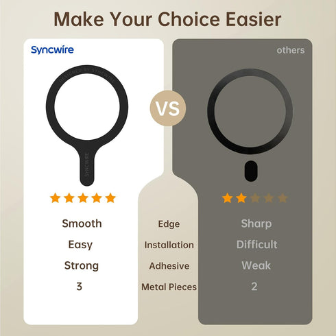 SYNCWIRE MagSafe Sticker 3 Pack - Universal Magnetic Ring for iPhone, Galaxy & All Cases, Supports Wireless Charging.
