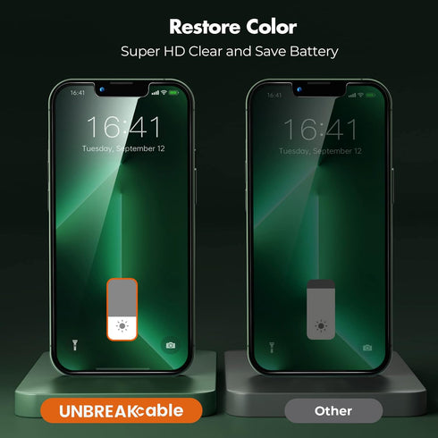 UNBREAKcable Privacy Screen Protector for iPhone 13 Pro Max & 14 Plus, 9H Hardness, True 28° Anti Spy, Easy Install - 2
