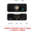Tiiyee 1080P AC1420 BNC to HDMI Converter Adapter Female CVBS BNC HDMI Connector Coaxial Composite Transfer Analog