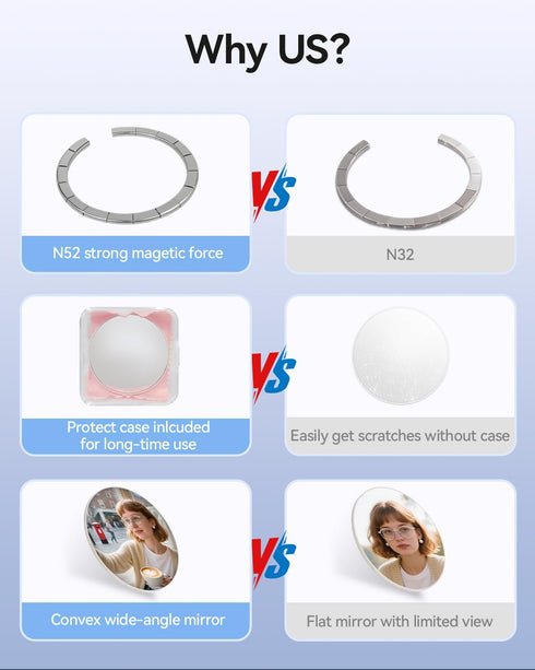 Takerers 2.25" 16/15/14/13/12 Magnetic Selfie Mirror for Magsafe iPhone Series Pro Max Plus Back Camera, Compatible