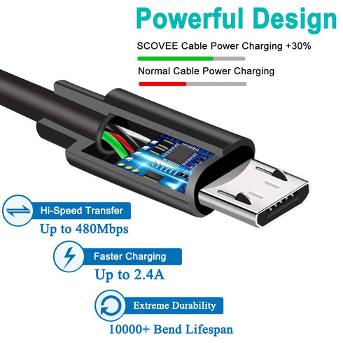 GUY-TECH SP-W500 SPW500 USB Cable Laptop PC Charger Power Charging Cord Compatible with SONEED Wireless WiFi Mini