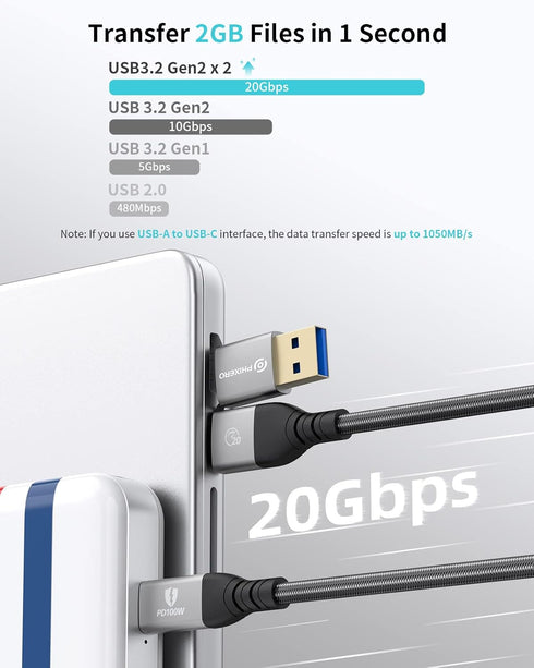 PHIXERO USB C to USB C Cable - 100W/20Gbps/3.3Ft, 4K@60Hz Video Output, USB-A/C to USB-C for MacBook Pro/Air