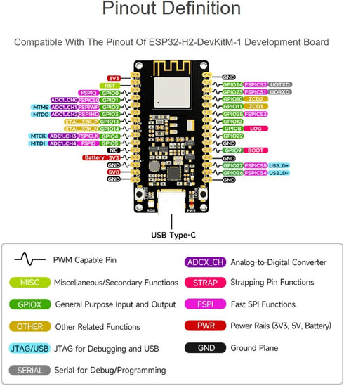 Waveshare ESP32-H2 Microcontroller Development Board, Integrated Bluetooth 5 and IEEE 802.15.4, 96MHz Processor