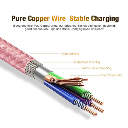 CBUS 6ft Heavy-Duty Braided USB C Charger Cable for iPhone 15/Pro/Max, iPad Pro, Samsung Galaxy Tab