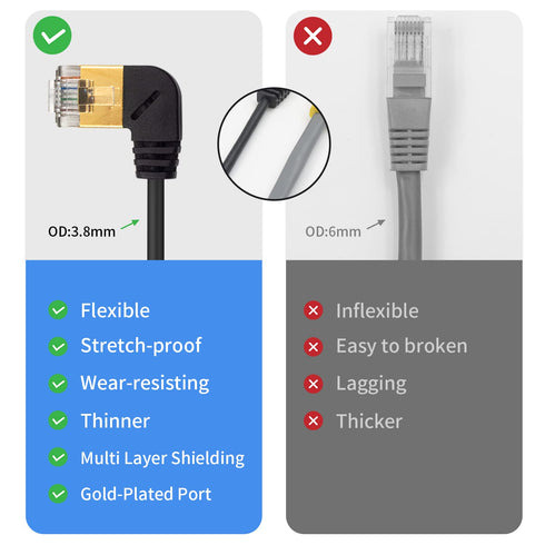 Duttek 90 Degree Ethernet Extension Cable, Cat 8 RJ45 Adapter Cable with Screw Panel Mount