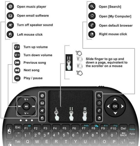 Wireless Mini Keyboard Remote Control with Touchpad Mouse Combo, RGB Backlit for Android TV Box Smart TV