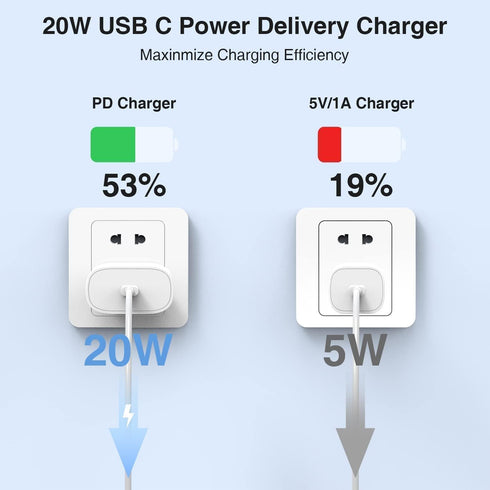 USB C Charger for iPhone, Fast Charging 2 Pack 20W Type C Wall Charger Block with 6FT USB C to Lightning Cable for