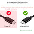 Micro USB Keyboard Charger Cable, Compatible with Rii, Fintie, Logitech K800 Y-R0011, Corsair K57/K63/K83 & More