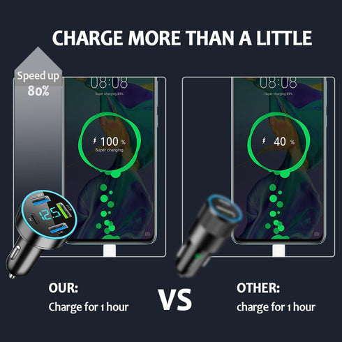 4 Ports Fast Car Charger, PD+QC3.0 Adapter with Upgrade Voltmeter Display for 12-24V Cigarette Lighter Plug