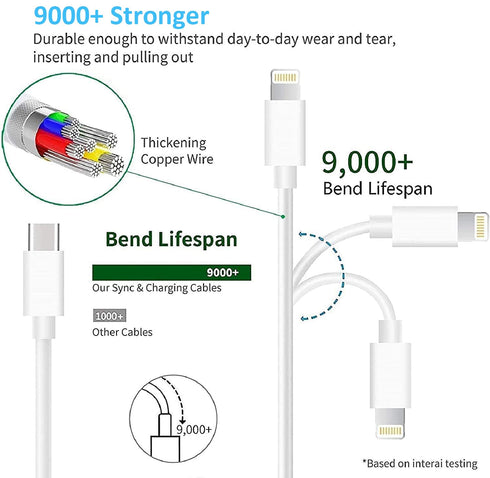 iPhone Fast Charger Cable, 20W PD USB C Wall Charger Type C Power Adapter, Compatible with iPhone 14/13/12/11