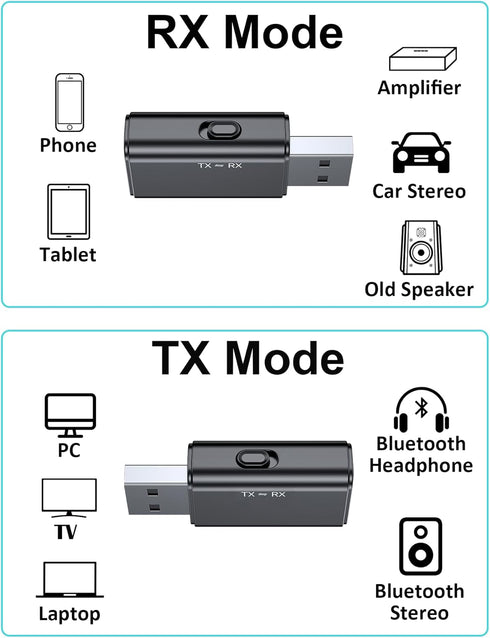 Tsnam 3.5mm USB Bluetooth Adapter for Car, Bluetooth Transmitter Receiver for TV, Stereo, Headphone, PC, AUX Wireless