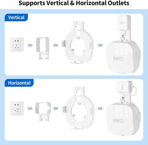 Relassy Wall Mount Holder for eero Pro 6e/Pro 6 - Outlet Wall Stand Bracket, Compatible with eero Pro 6 Mesh Wi-Fi