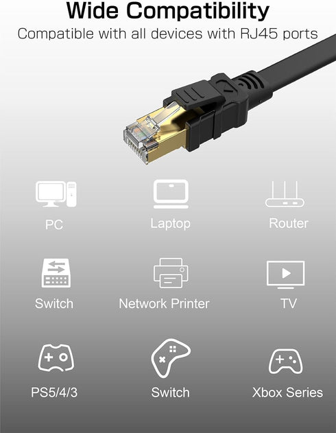 8 75FT, 40Gbps 2000Mhz RJ45 PS5/4/3, Senetem Cat Ethernet Cable High Speed Flat Internet Network Patch Cord, Shielded