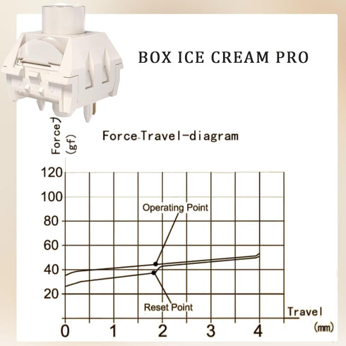 Kailh Box Ice Cream Pro Linear Switch, 5-pin 45gf Pre-Lubricated Dust and Water Resistant Mechanical Keyboard Switch