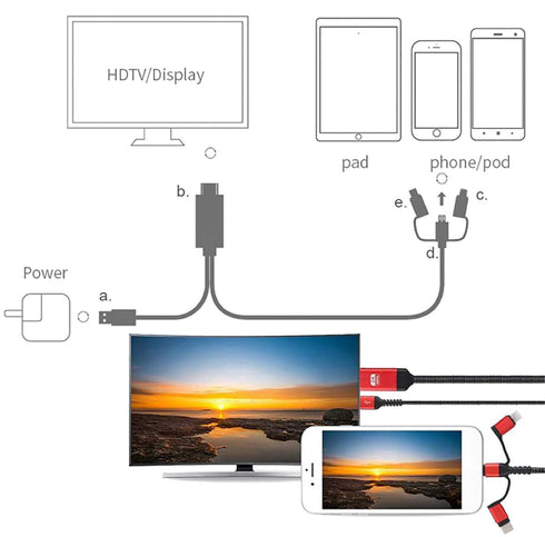 GRABOTE 2025 3 1 1080P Upgrade HDMI Adapter in USB to HDTV for TV Smartphone Digital AV Sync Screen Connector for USB C