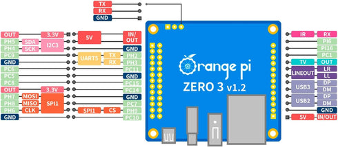 Zero 3 4G Single Board Computer, Allwinner H618, LPDDR4 Quad Core, 4K Display, WiFi Bluetooth Support