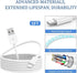 Goffeu 5V 2A 5ft USB-C Charger Cable for VAVA Baby Monitor Handheld Screen (Not for Cam) USB Wall Charger Power Adapter