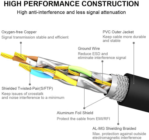 Yauhody CAT8 Ethernet Cable 25FT, High Speed 40Gbps 2000MHz SFTP LAN Wire with Gold Plated RJ45 Connector