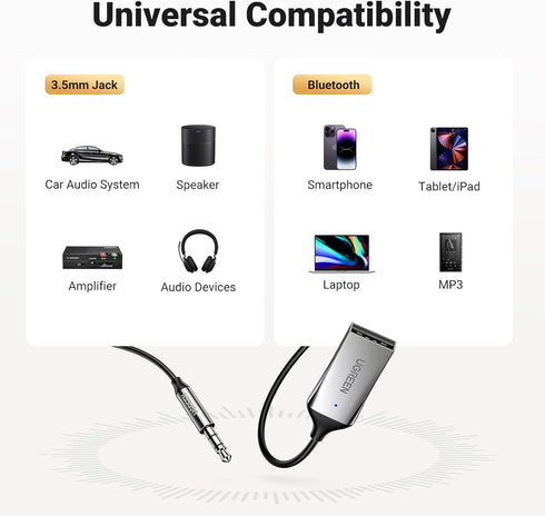 UGREEN Aux to Bluetooth 5.3 Adapter, 3.5mm Bluetooth Receiver for Car, USB 2.0 to 3.5mm Jack Kit with Built-in