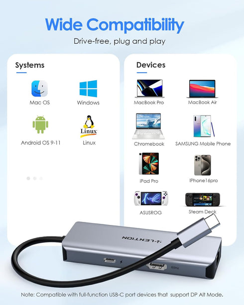 LENTION 6-in-1 4K@60Hz 100W 3X 3.0 (C26, USB C Hub with Gigabit Ethernet, HDMI, PD Fast Charging, USB Docking Station