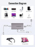 Lemorele HDMI to USB C Adapter 4K@60HZ, Compatible with RayNeo, XREAL Air, Rokid Air, PS4, PS5, Xbox