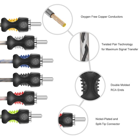 RCI66 99.99% 6ft 6-Channel RECOIL Oxygen Free Copper RCA Audio Cable, Twisted Pair with Noise Reduction