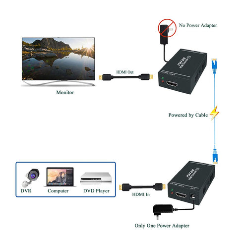 PWAY HDMI Extender 1080p@60Hz, Over Single Cat5e/Cat6/Cat7 Cable, Full HD Uncompressed Transmit Up to 164 Ft