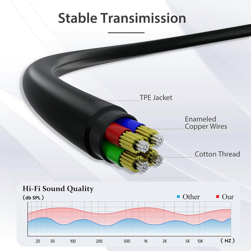 2 Pack 3.5mm Headphone Extension Cable, 4Ft Male to Female AUX Cord for Speakers, PC, MP3 and All 3.5mm Devices