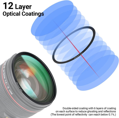 PROfezzion Ultra Slim 55mm UV Filter, Multi-Coated Protection for Sony A7 II III IV & Nikon D3500 D3400
