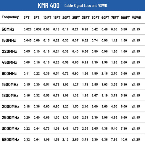 XRDS-RF KMR400 SMA to N Cable 35ft, Low Loss Extension Cable with N-Male to SMA-Male Connector, 50 Ohm